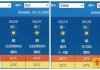 40℃高温酷热要来了！或将热到破纪录 局地真会达到45℃吗？