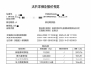 保险公司今年集体疯了吗？汽车保费疯涨，去年4000出头，今年要8000多