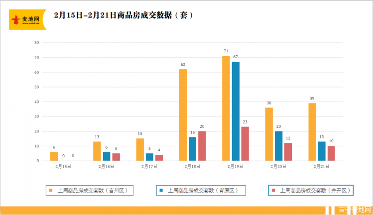 柱形图.png