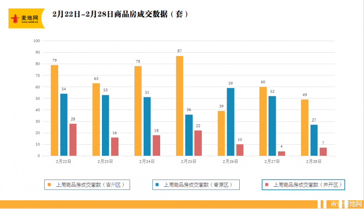 柱形图.png