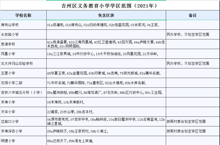 昌吉市学区划分图图片