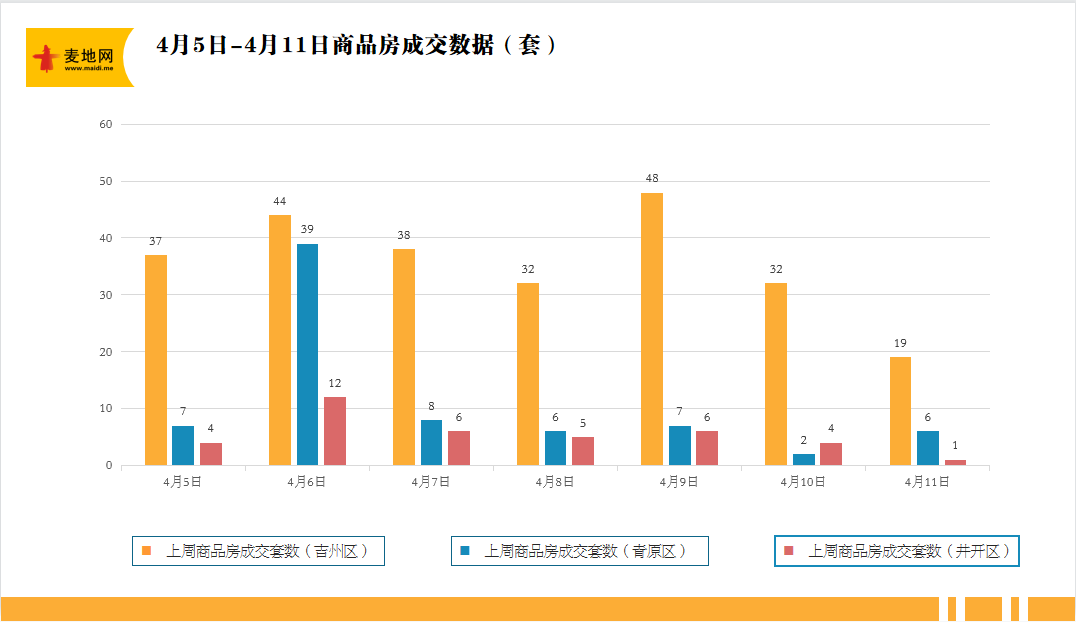 柱形图.png