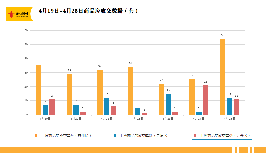 柱形图.png