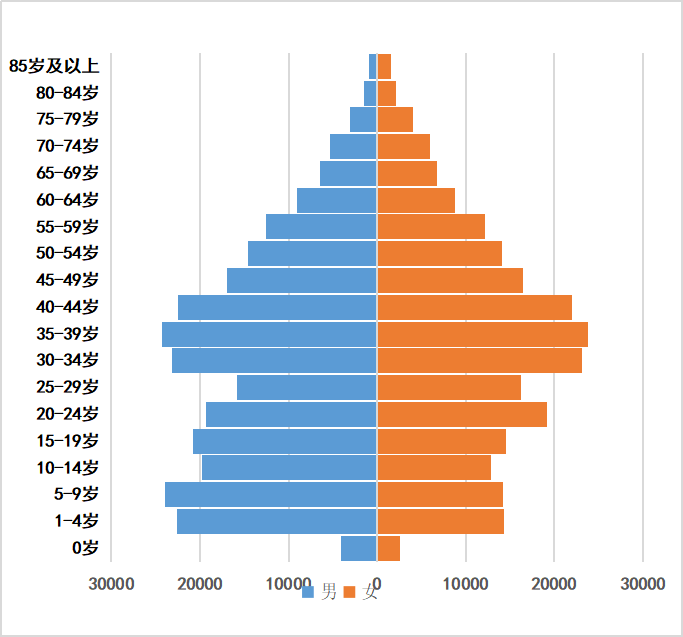 1595936437-Pasted-into-吉水县人口总人数口有多少和人口普查数据.png