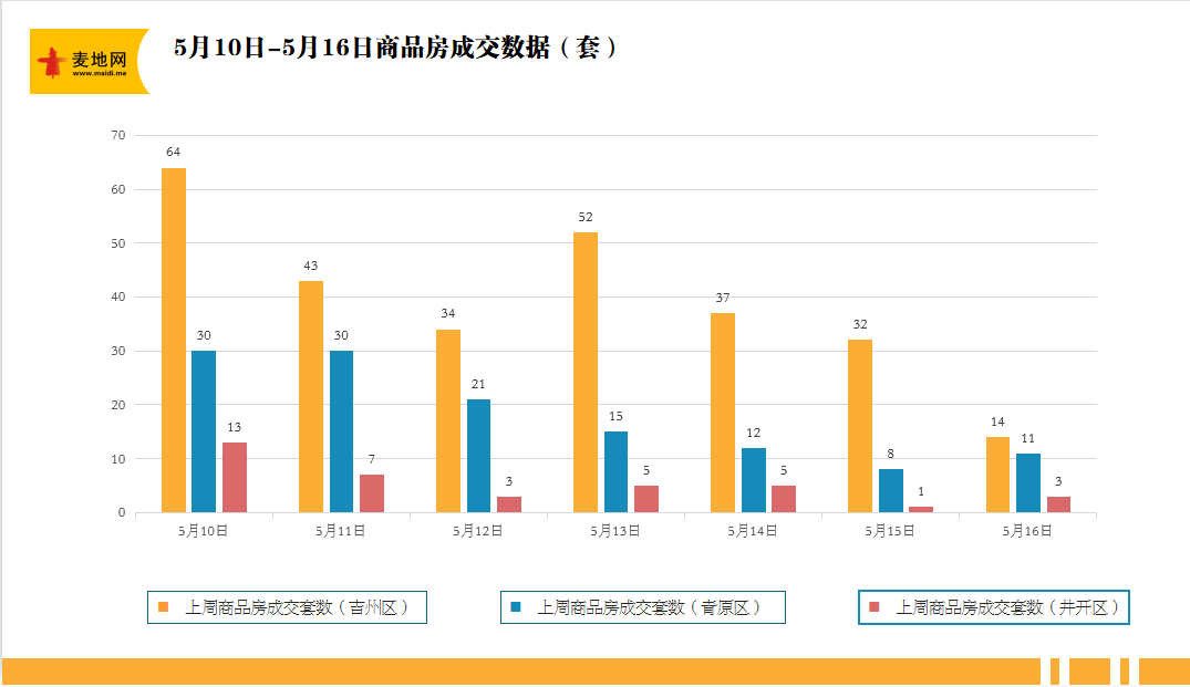 柱形图.png