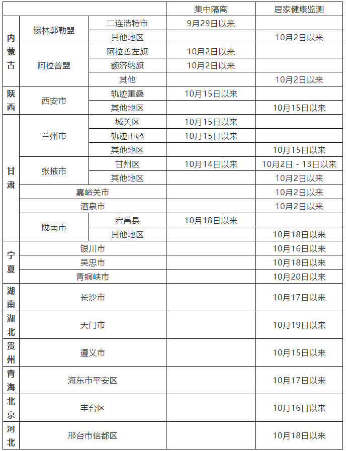 微信截图_20211022183738.png