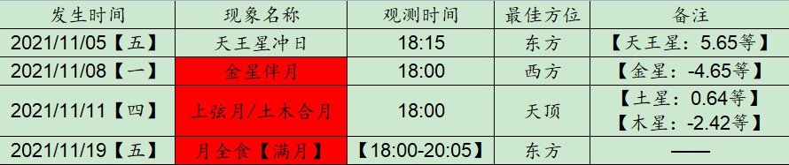 11月天象.png