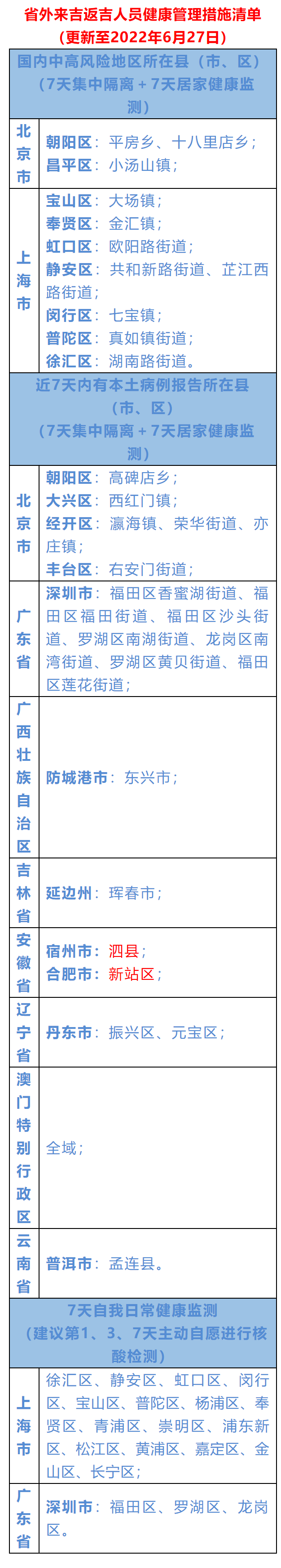 这些来（返）吉安人员请立即报备，就近开展1次检酸检测.png