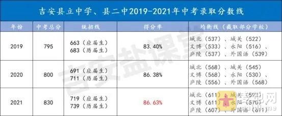 吉安县中考录取_看图王.web.jpg