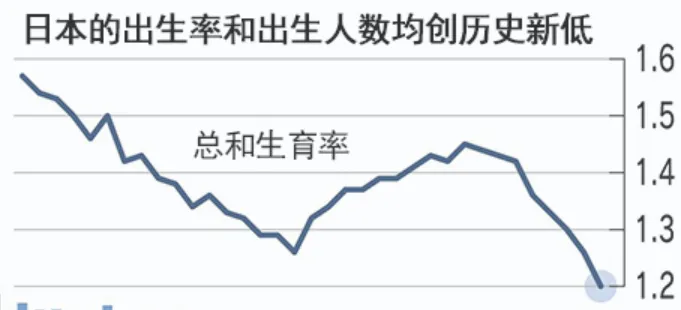 为了提高生育率，东京将启动“上四休三”工作制！期待中国能抄个作业